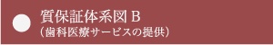 質保証体系図B（歯科医療サービスの提供）