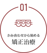 かみ合わせから始める矯正治療